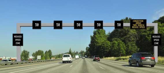 Graphic of ATDM gantry with speed reduction in effect. Overhead signs show lower than normal speed limits, and side signs show "reduced speed zone" text.
